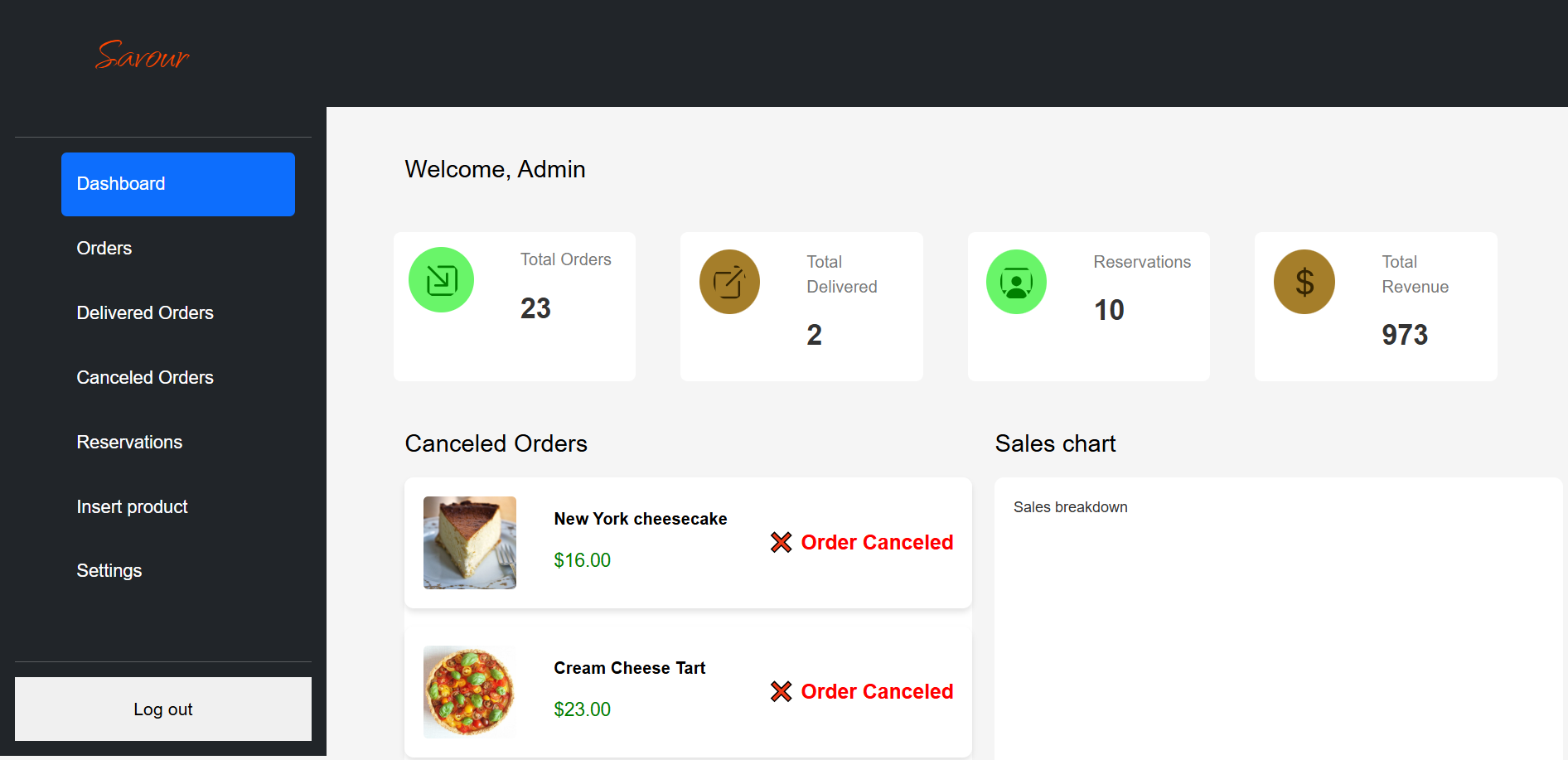 Savor Restaurant Ordering and Reservation System Admin page