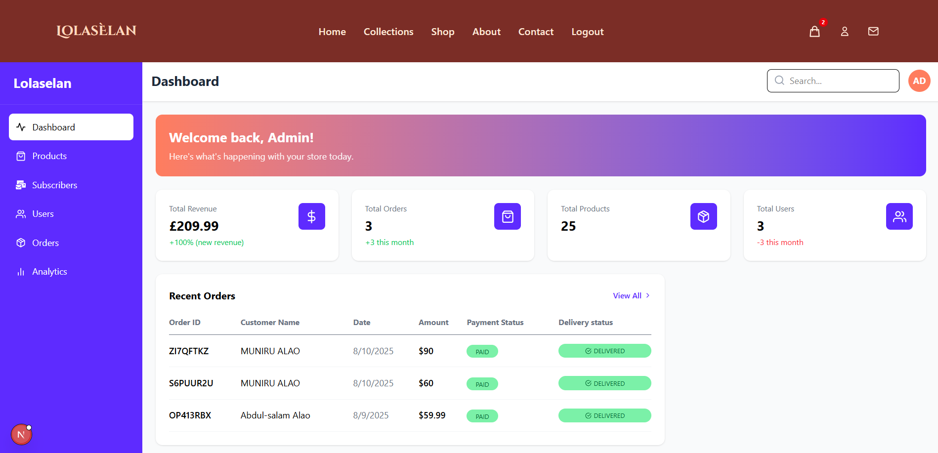 Dashboard of Lolaselan admin management system