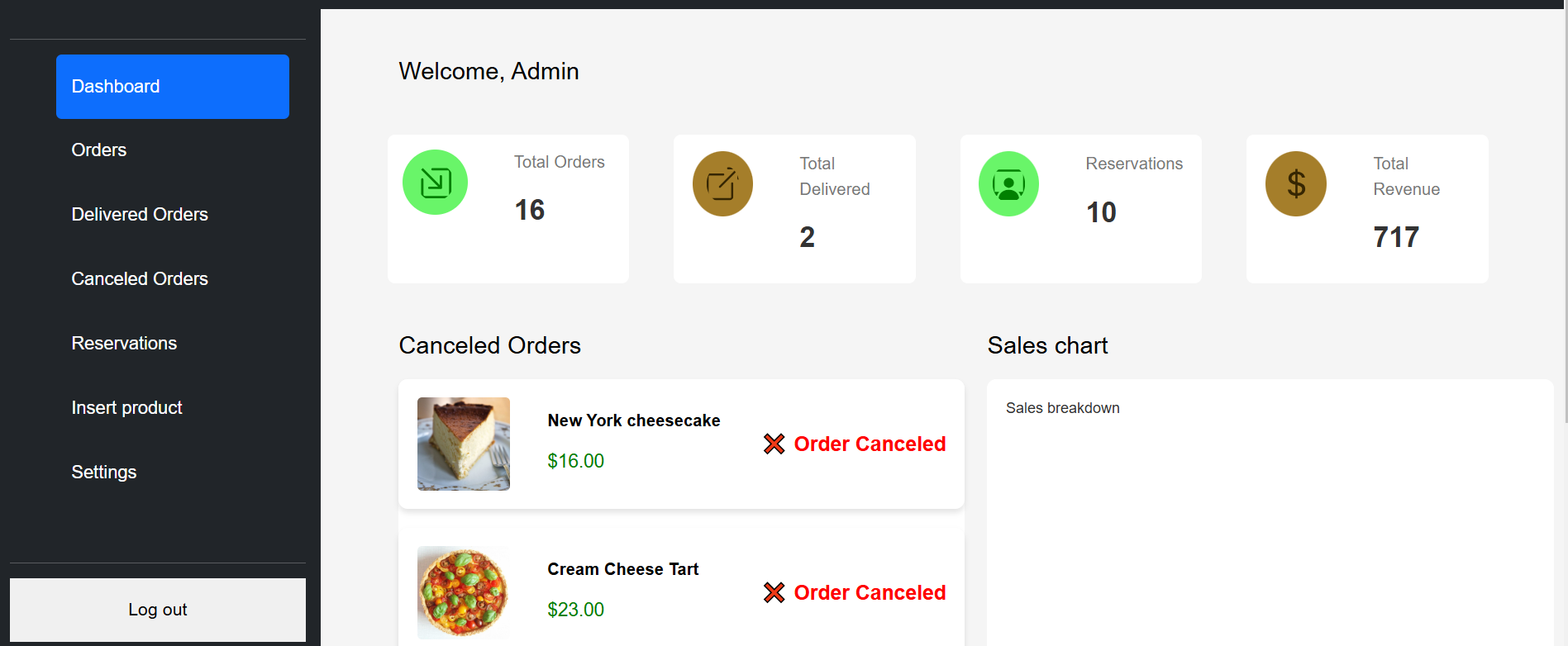 Savour Admin Dashboard